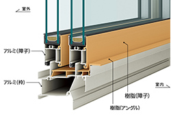 アルミ樹脂複合窓