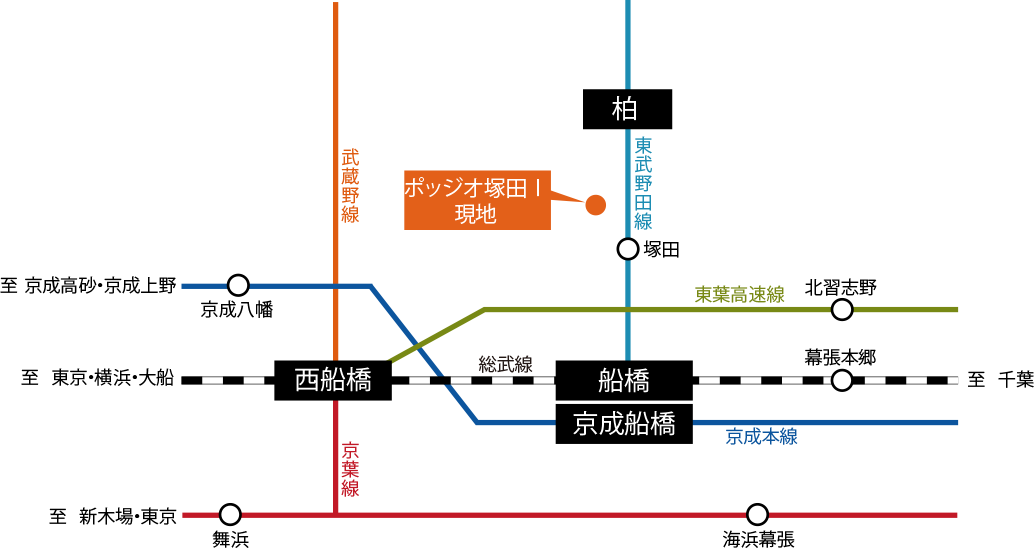 路線図