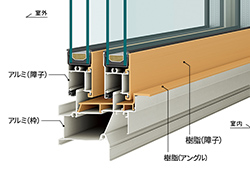 アルミ樹脂複合窓